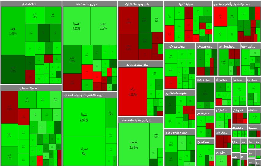بورس تهران در هفته گذشته، دوباره سبزپوش شد