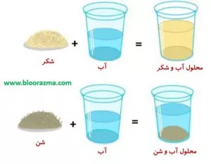 حلال چیست