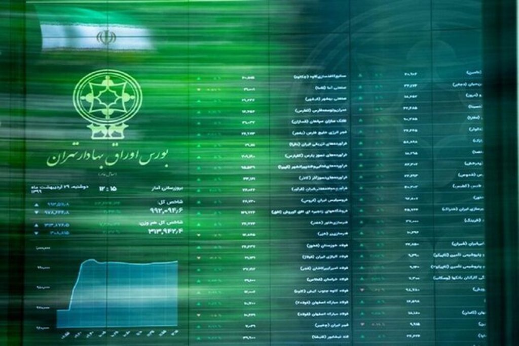نحوه فعالیت بازار سرمایه اعلام شد