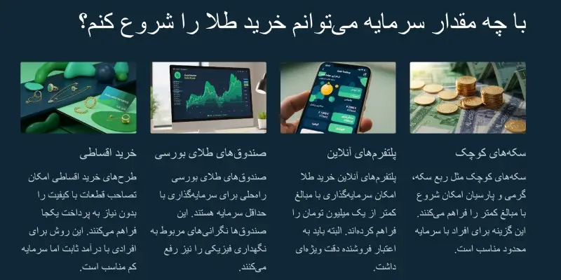 با چه مقدار طلا میتوانم طلا بخرم؟