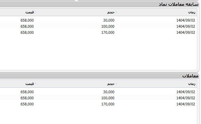 بنزین سوپر در بورس کشف قیمت شد قیمت بنزین ,