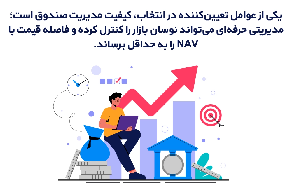 تاثیر نحوه مدیریت روی صندوق های نقره