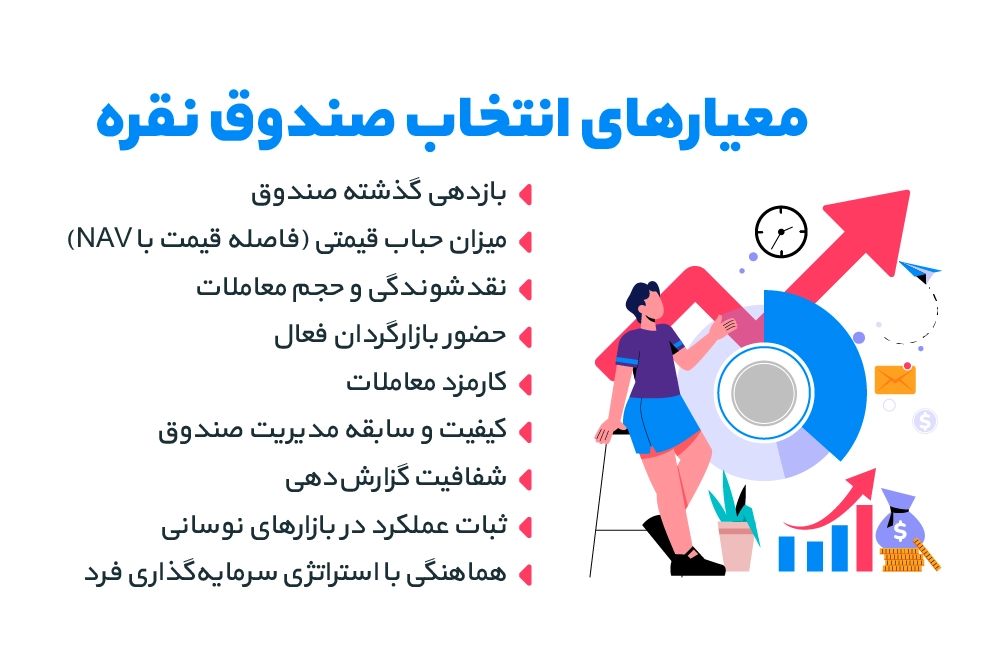 معیارهای انتخاب صندوق نقره