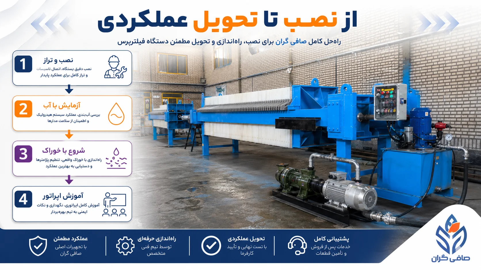 نصب، راه اندازی و تحویل فیلتر پرس