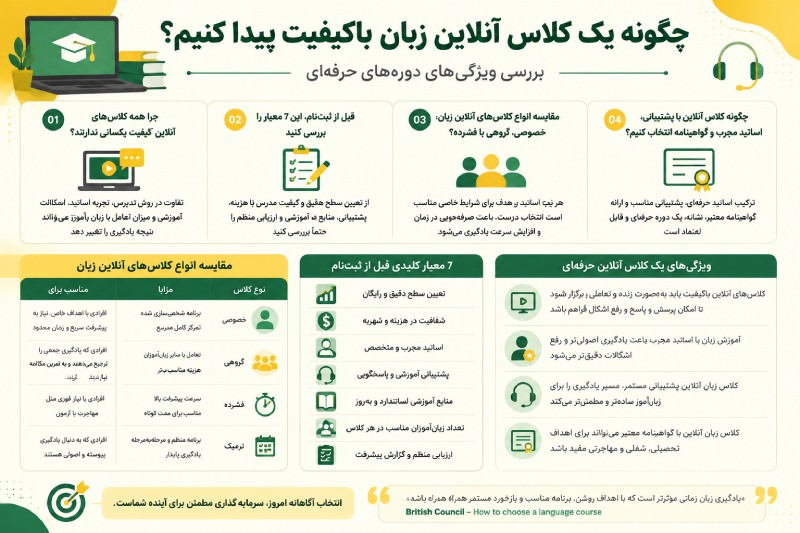 آموزشگاه زبان آنلاین