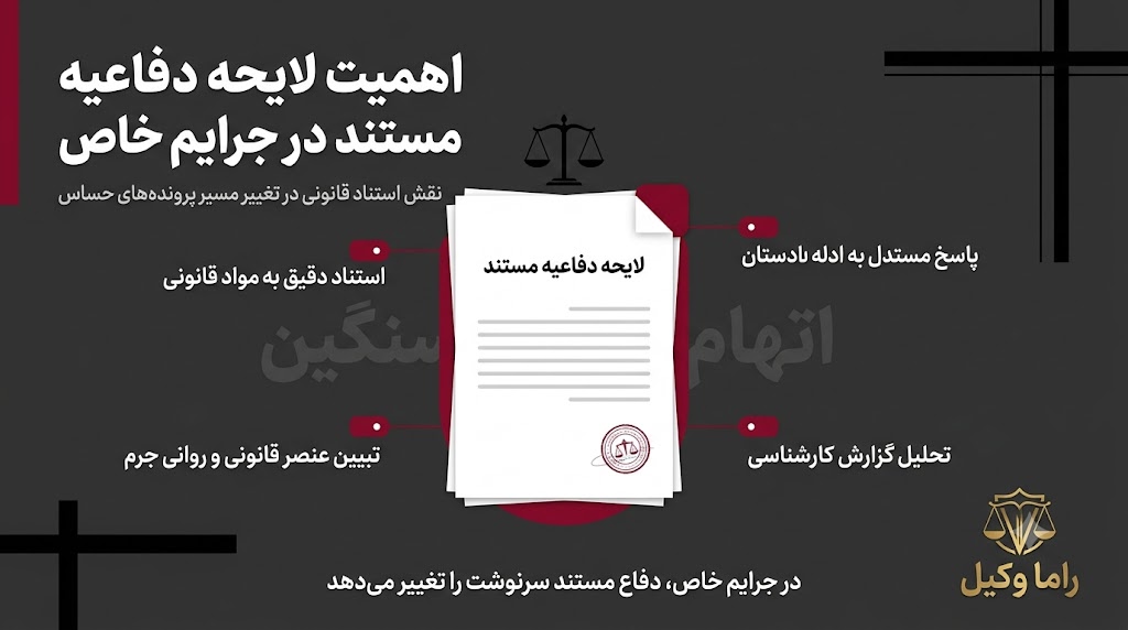 اهمیت تنظیم لایحه دفاعیه مستند در پرونده‌های جرایم خاص و مواد مخدر