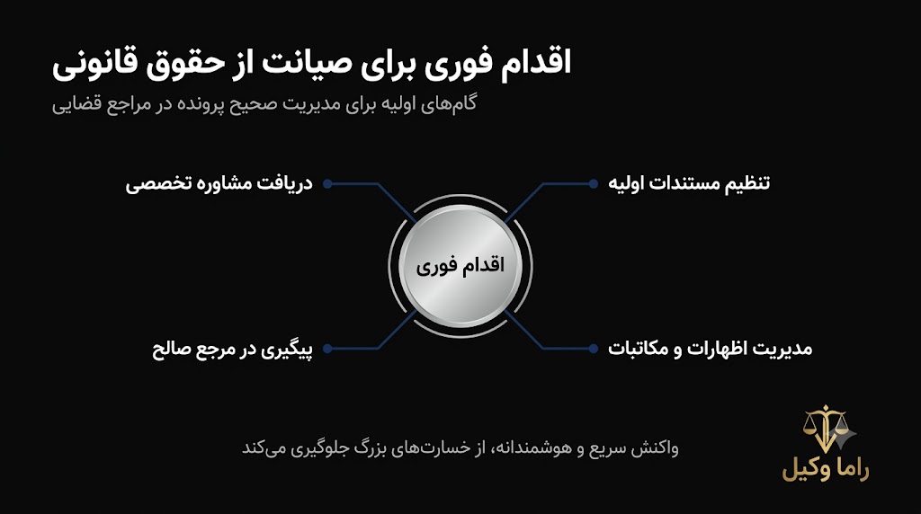 راهنمای اقدام فوری و مشاوره تخصصی برای صیانت از حقوق قانونی در مراجع قضایی