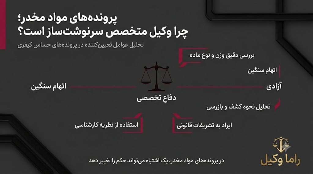 زوایای پنهان پرونده‌های مواد مخدر؛ ضرورت حضور وکیل مواد مخدر در دادگاه های مشهد
