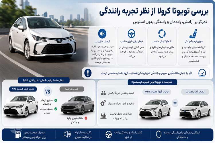 بررسی تویوتا کرولا از نظر تجربه رانندگی